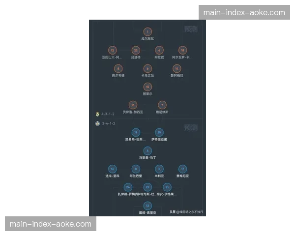 为保障球员世界杯状态，西甲正讨论2026年4月可能的密集赛程调整